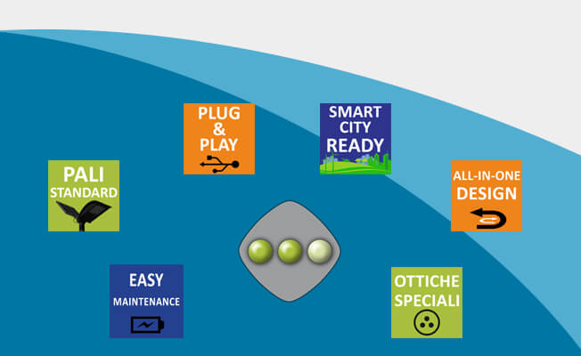 lampioni ad energia solare smartlight caratteristiche benefici vantaggi